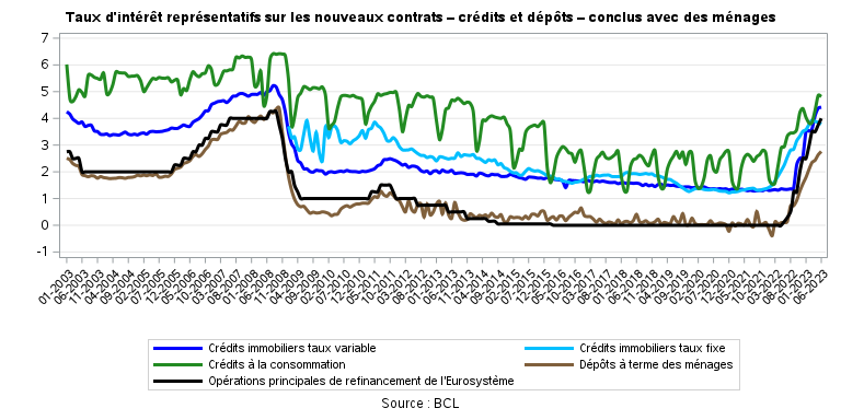 taux1