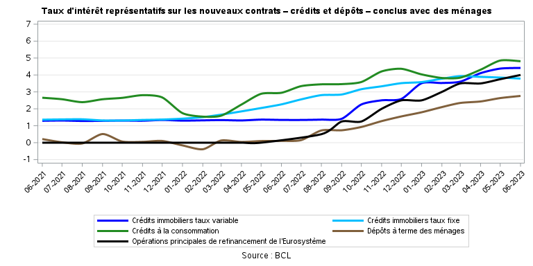 taux2