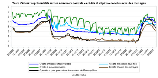taux1
