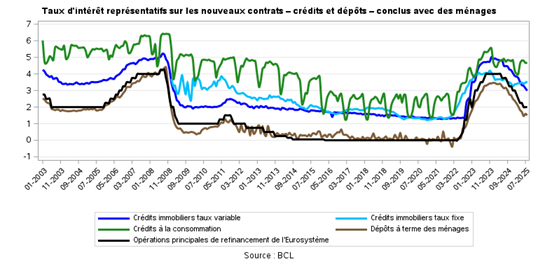 taux1