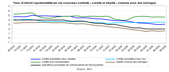 taux202509-2