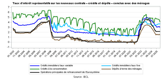 202603-taux-1
