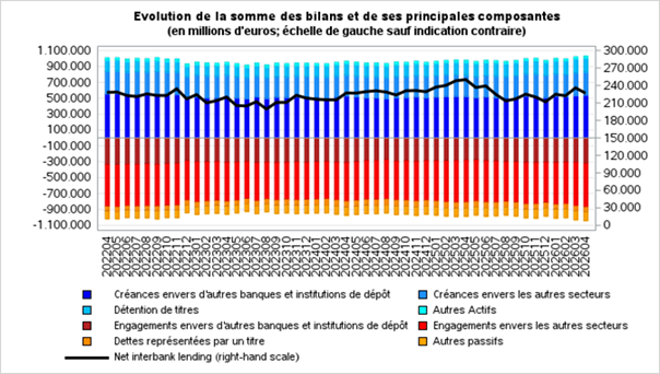 bilan1