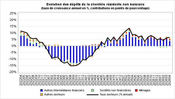 bilan3