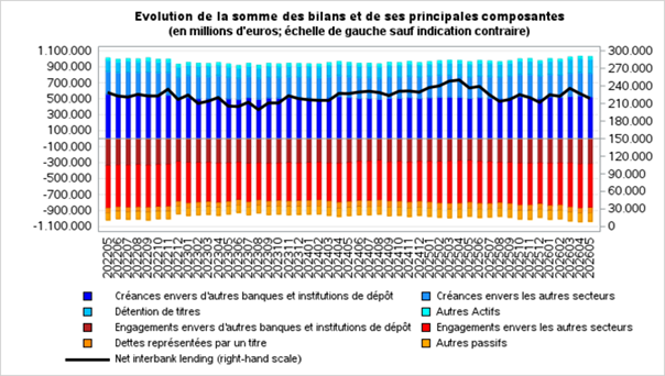 bilans1