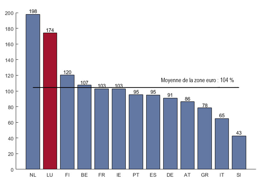 Graph2