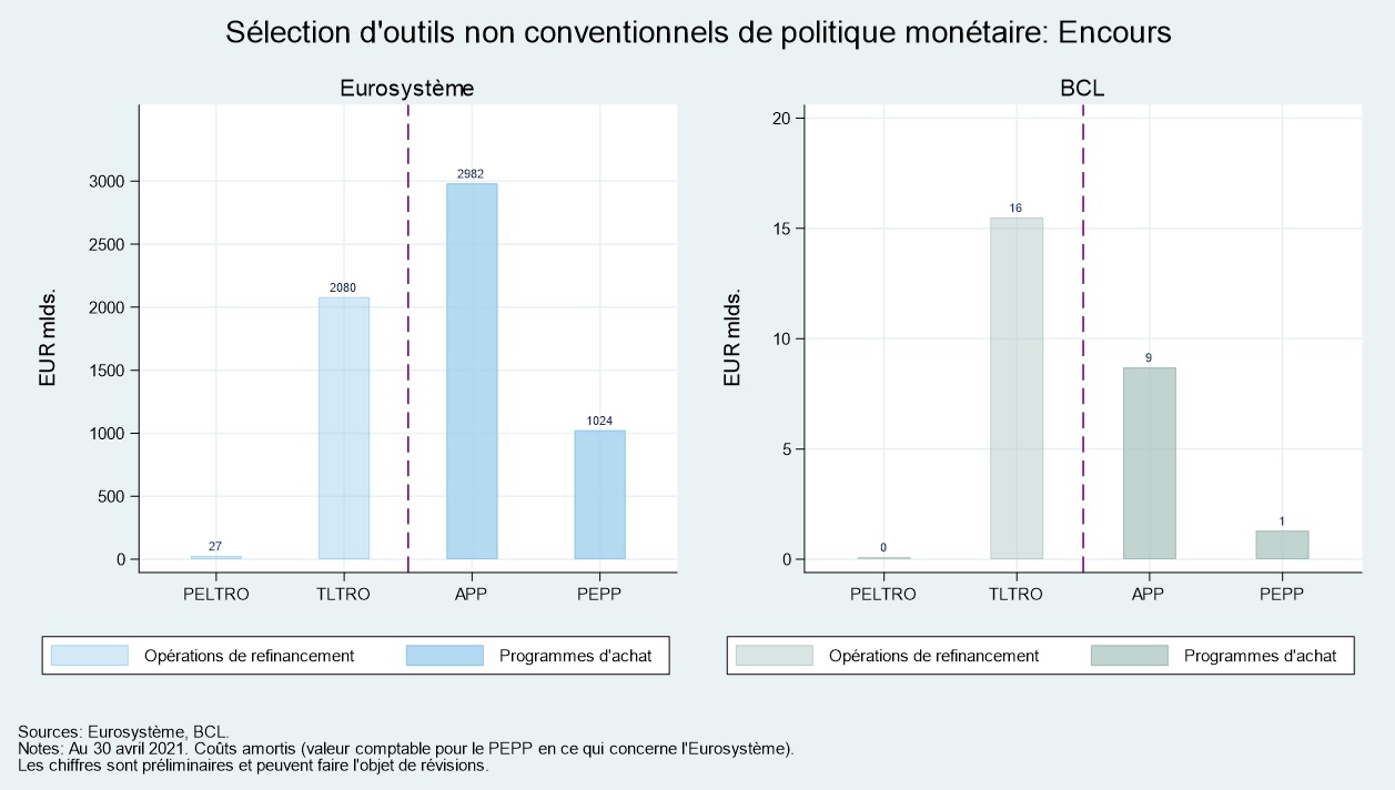 graphique otils non conv