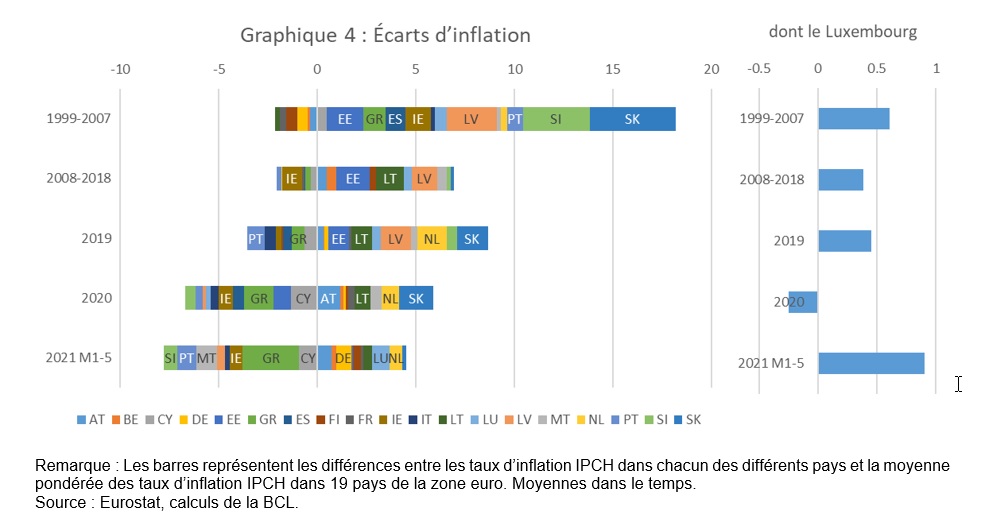 graph 4