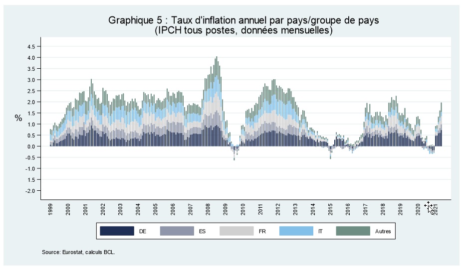 graph 5