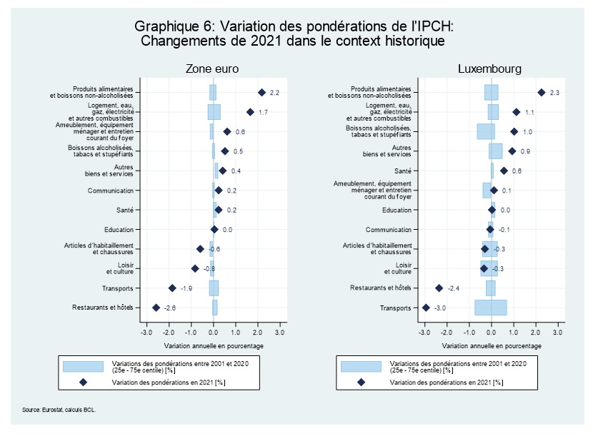 graph6