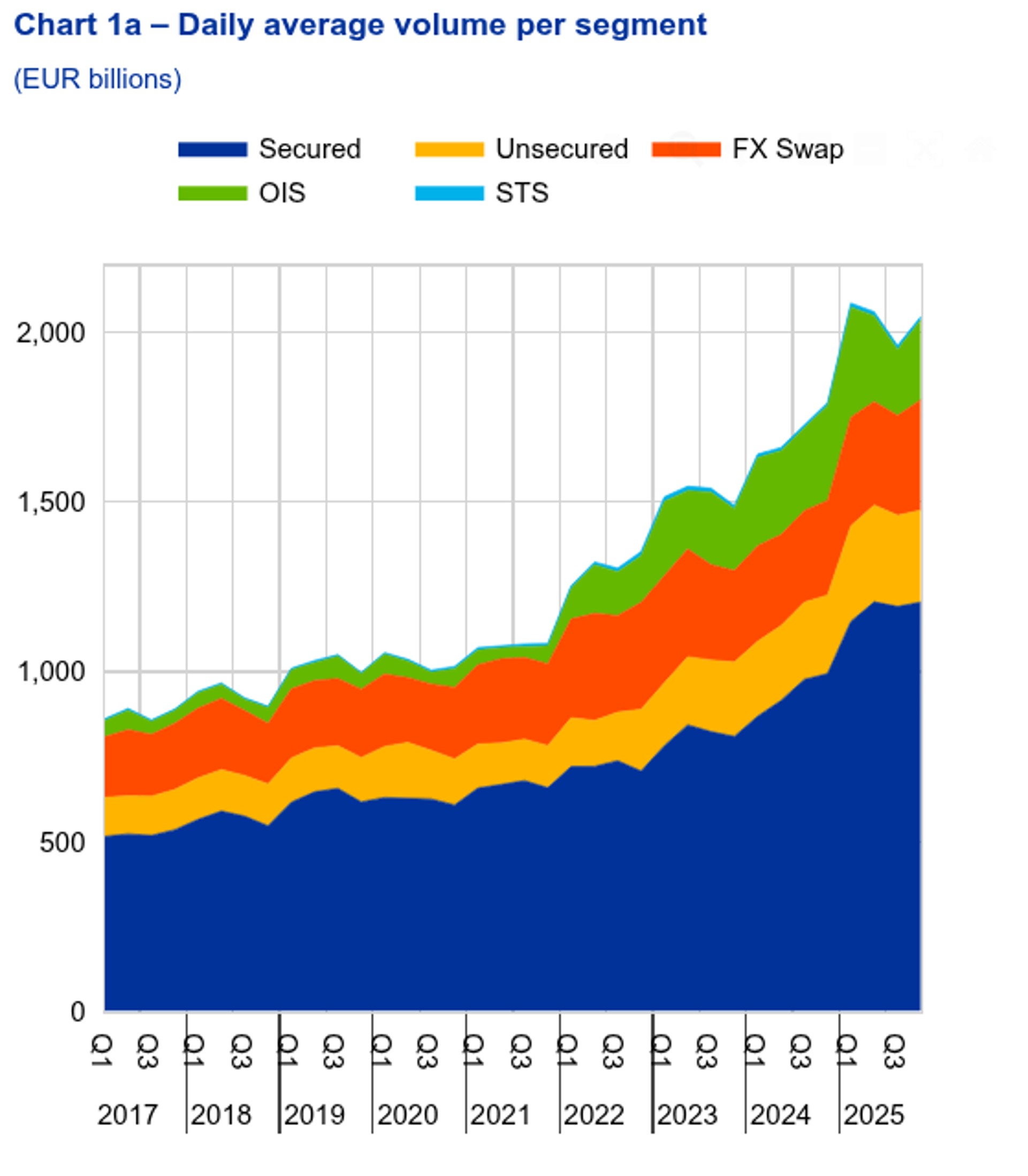 chart 1a