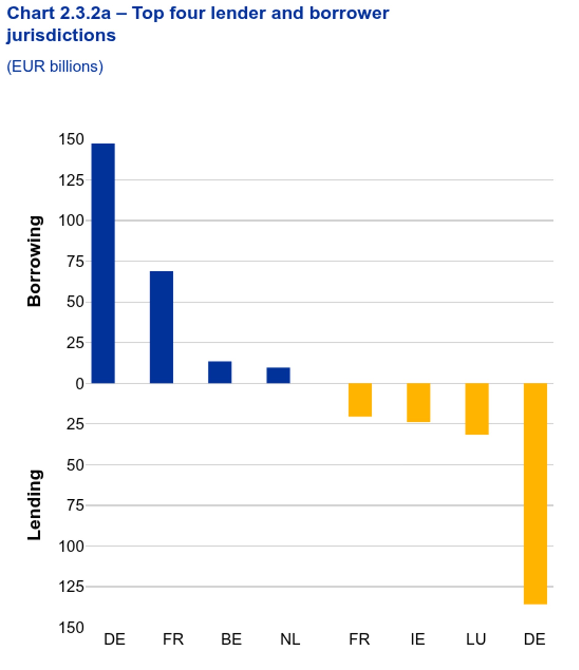 chart 2.3.2a